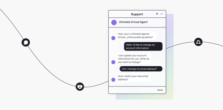 The Ultimate virtual agent uses conversational AI to speak English and Spanish in a live chat widget.