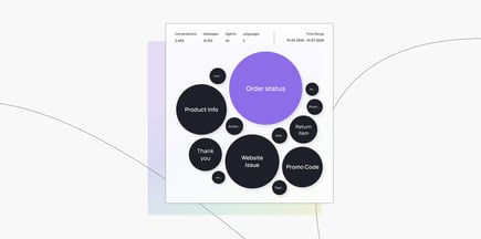 Data bubbles show the frequency of various customer support queries.